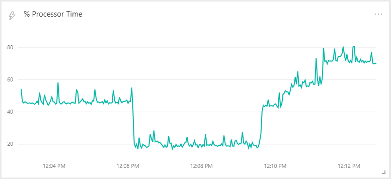 index of performance